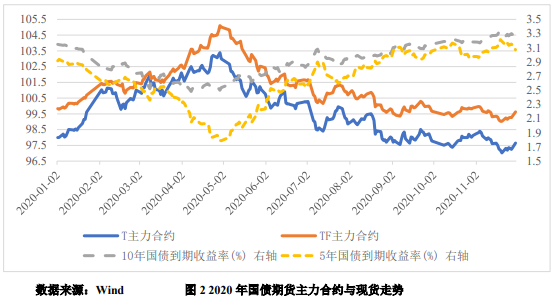 国债期货全线上涨，市场走势分析与未来展望