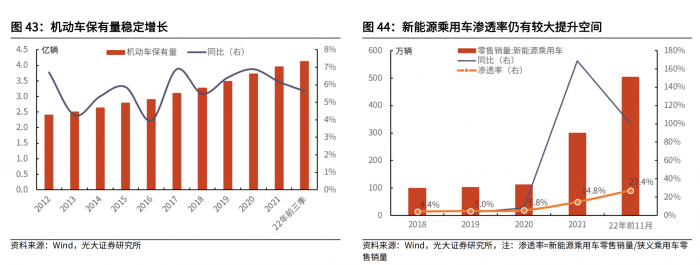 车险综合改革两周年回顾，保费收入增幅放缓，保额增长超128%