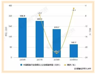 中国服装行业现状深度剖析，行业现状及发展趋势分析