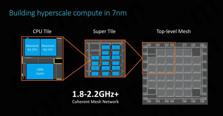 Arm推出新一代数据中心芯片技术Neoverse V2，重塑云计算产业格局新篇章