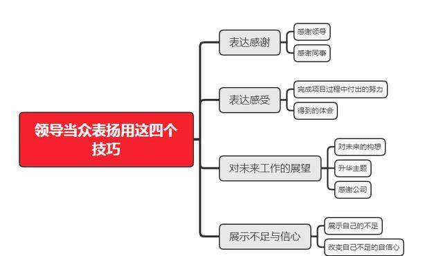 探究领导回复中的关键词OR及其深层含义，领导回复中的or究竟意味着什么？