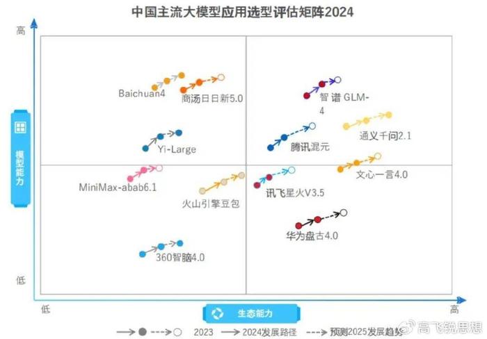 大模型训练语料的回音壁效应，内容创作与自我反馈的循环探究