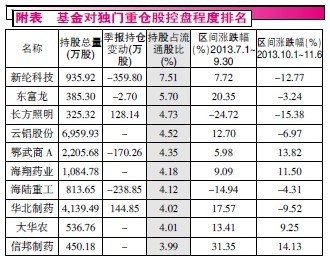 揭秘最新基金独门重仓股，开年强势表现引关注