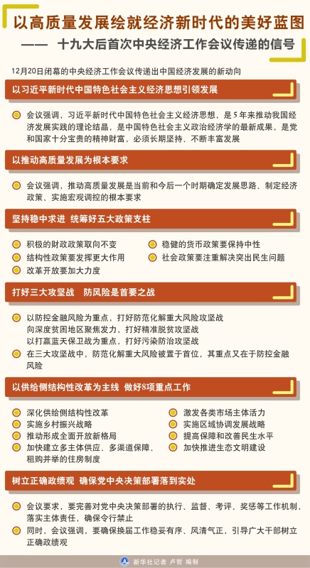 中央经济工作会议释放重大信号，全力拼经济！