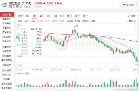 看点 第548页