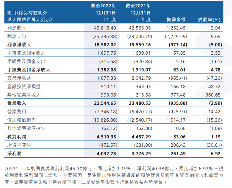 广州农商银行年度业绩发布，净利润稳健增长，归母净利润达34.92亿元，增长近一成