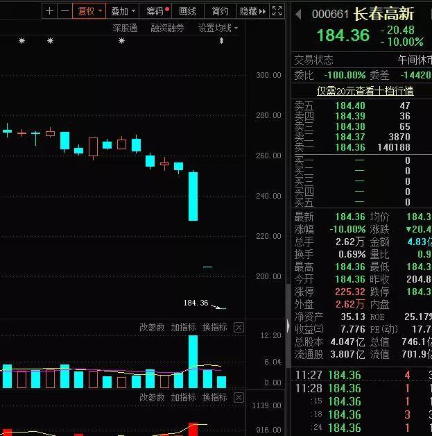 合成生物概念再度火热，拓新药业涨停引领市场新风向
