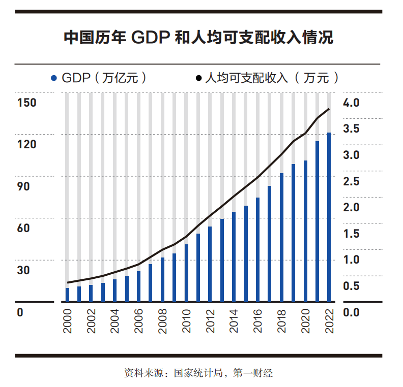 数评新时代中国经济，人均GDP达3.5万，消费底气大增的历史性跃升