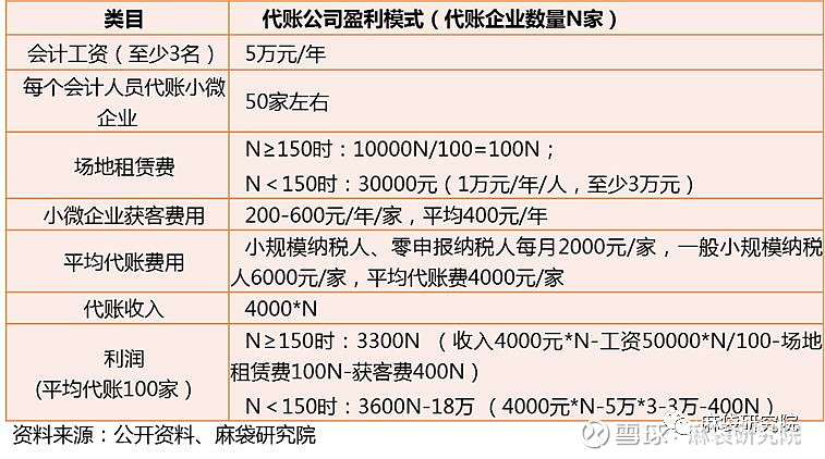 小餐饮企业是否需要代账管理？探究其背后的必要性及优势解析。
