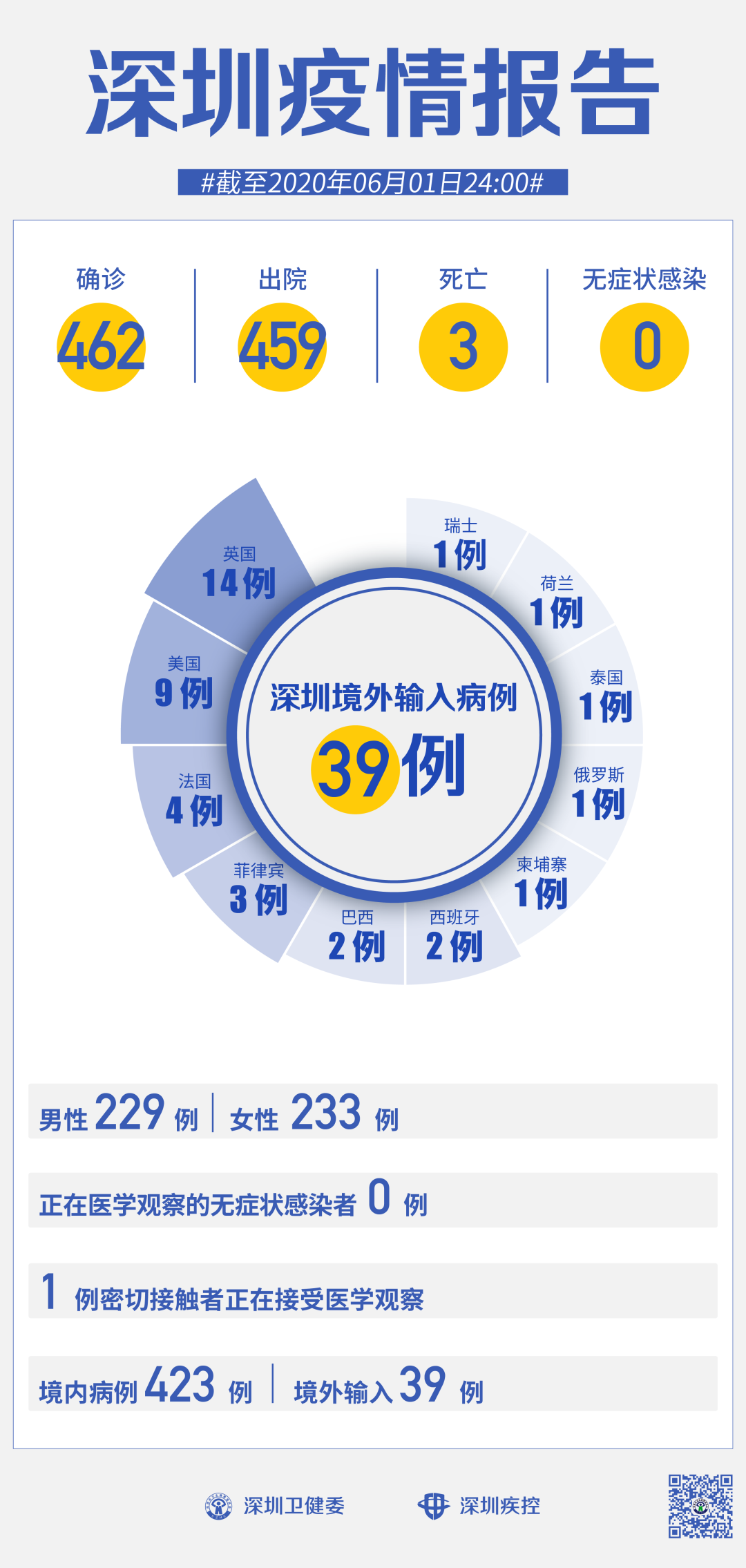 广东疫情防控面临严峻挑战，新增本土确诊病例与无症状感染人数持续上升