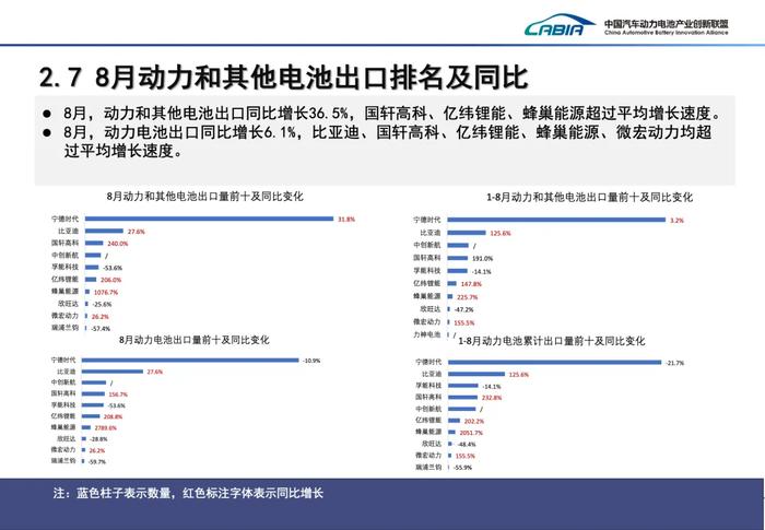 中国动力电池进军海外市场，扩张势头正劲