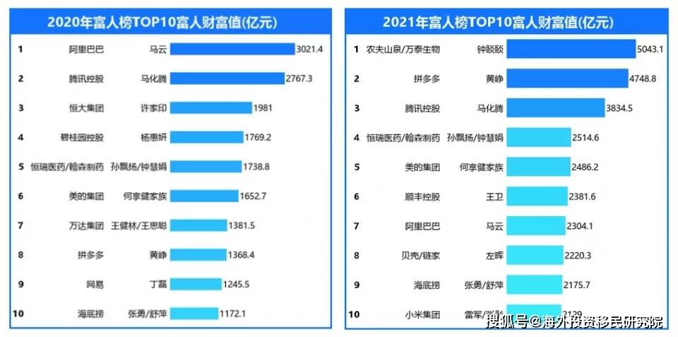 全球超级富豪在疫情期间的新财富积累现象，最新报告揭示超级富豪占据全球三分之二新财富增长趋势