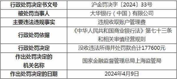 揭秘睡眠账户管理费，如何降低银行管理费，避免存款蒸发？从规避策略到案例分析。