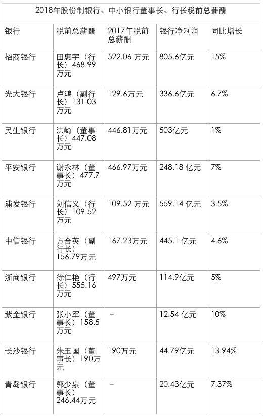 招商银行人均薪酬降至60万元以内，揭秘降薪背后的原因与影响因素