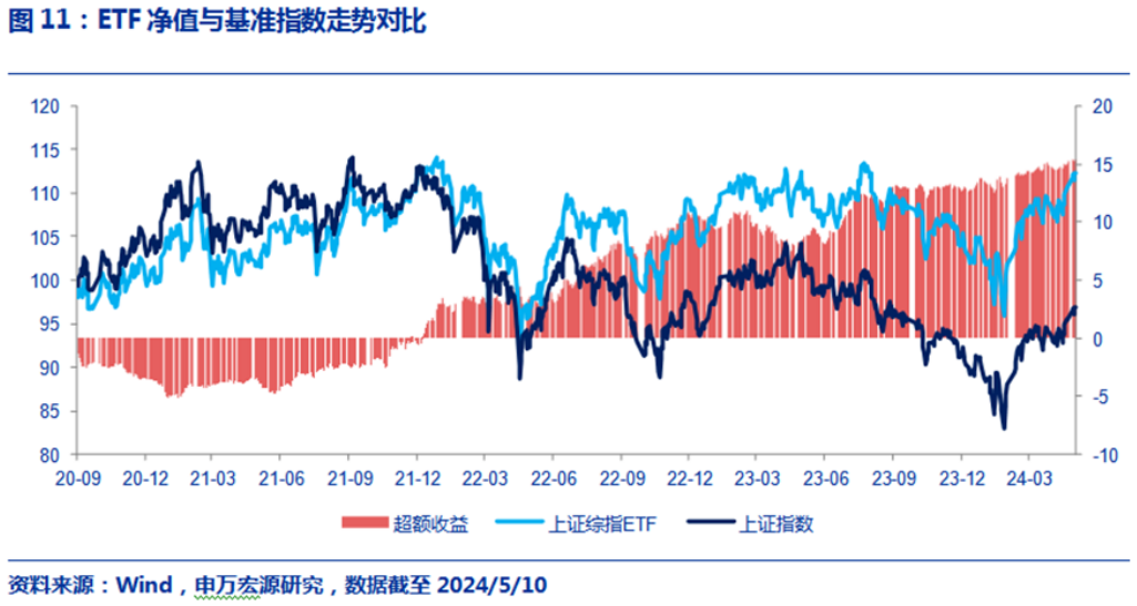上证指数震荡调整逼近2800点，聚焦上证综合ETF表现与大幅调整态势