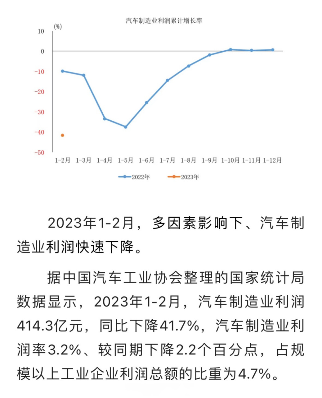 中汽协报告，今年前八月汽车制造业利润增长稳健至3035.9亿元，同比增长率2.4%