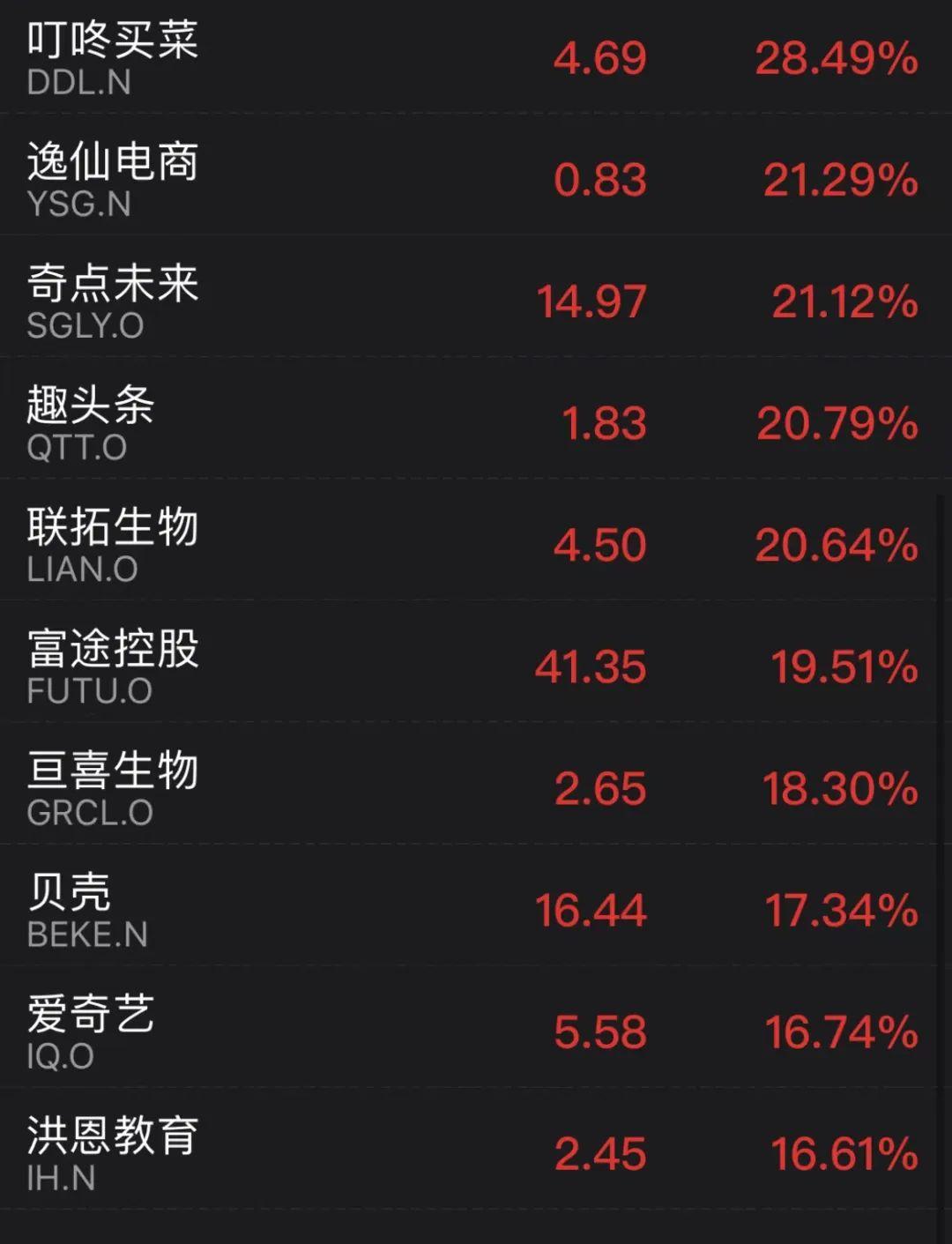 纳斯达克中国金龙指数涨势强劲，小鹏汽车涨幅达双位数——市场新动向解析