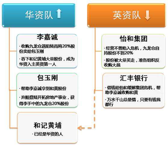 兴胜创建附属物业出售决策分析，价值6800万港元的交易细节与影响