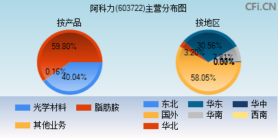 阿科力子公司阿科力科技获建设项目安全审查批复，开启发展新篇章