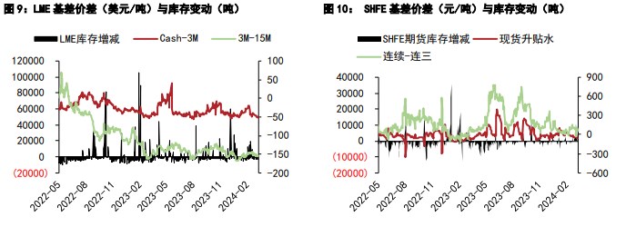 光大期货0816热点追踪，高温天气助推沪锌市场走势强劲。
