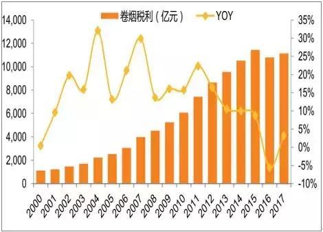 中烟香港早盘涨幅扩大，签订烟叶出口新协议引领行业新篇章，涨幅超7%的积极信号！