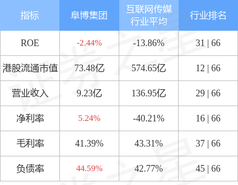 最新 第547页