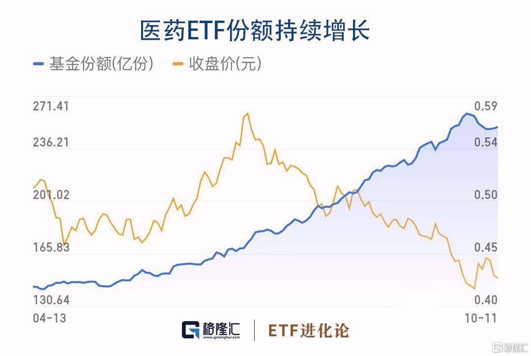 热文 第550页