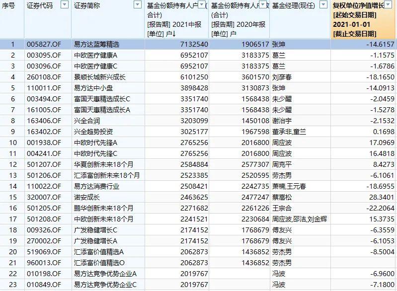 市场波动双重挑战下的公募股票交易量下降与券商分仓佣金收入微妙变化解析（2022年分析）