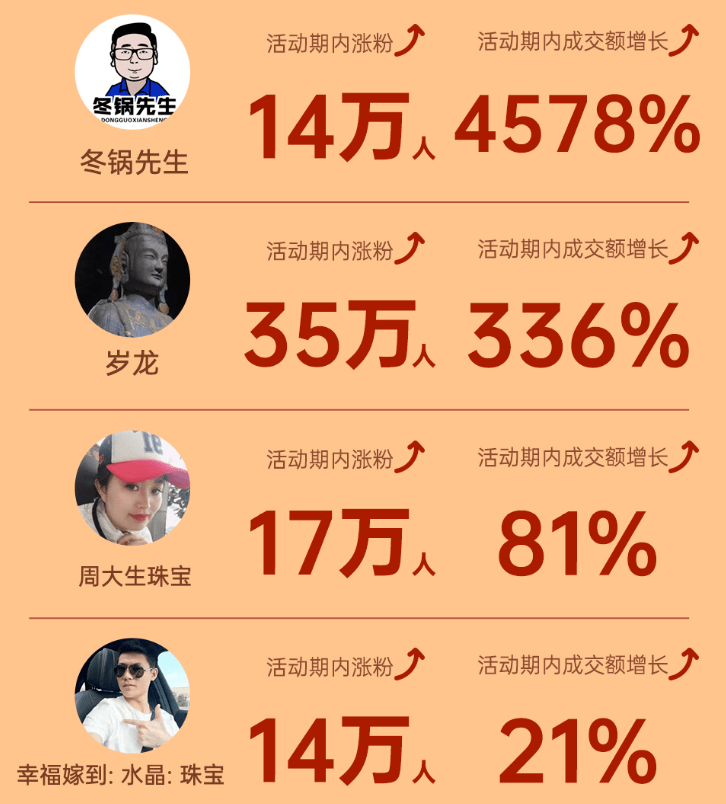 国内 第548页