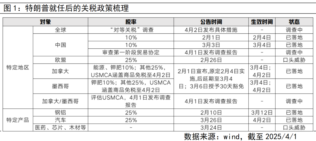 美国对等关税的来源与影响，探究对等关税的生成机制及其影响分析
