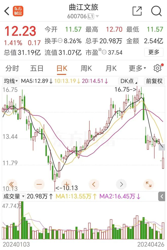 A股巨头董事长被留置，股价应声跌停，背后故事揭示持股与薪酬细节。