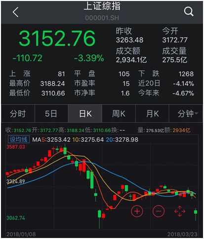 黑色星期五全球股市震荡，VIX与美债惊天逆袭
