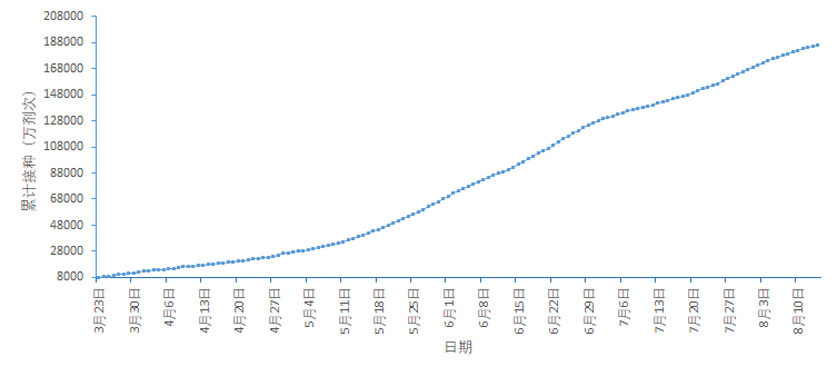 河南疫情动态，本土感染者数量增长挑战与对策，新增本土感染者数量分析