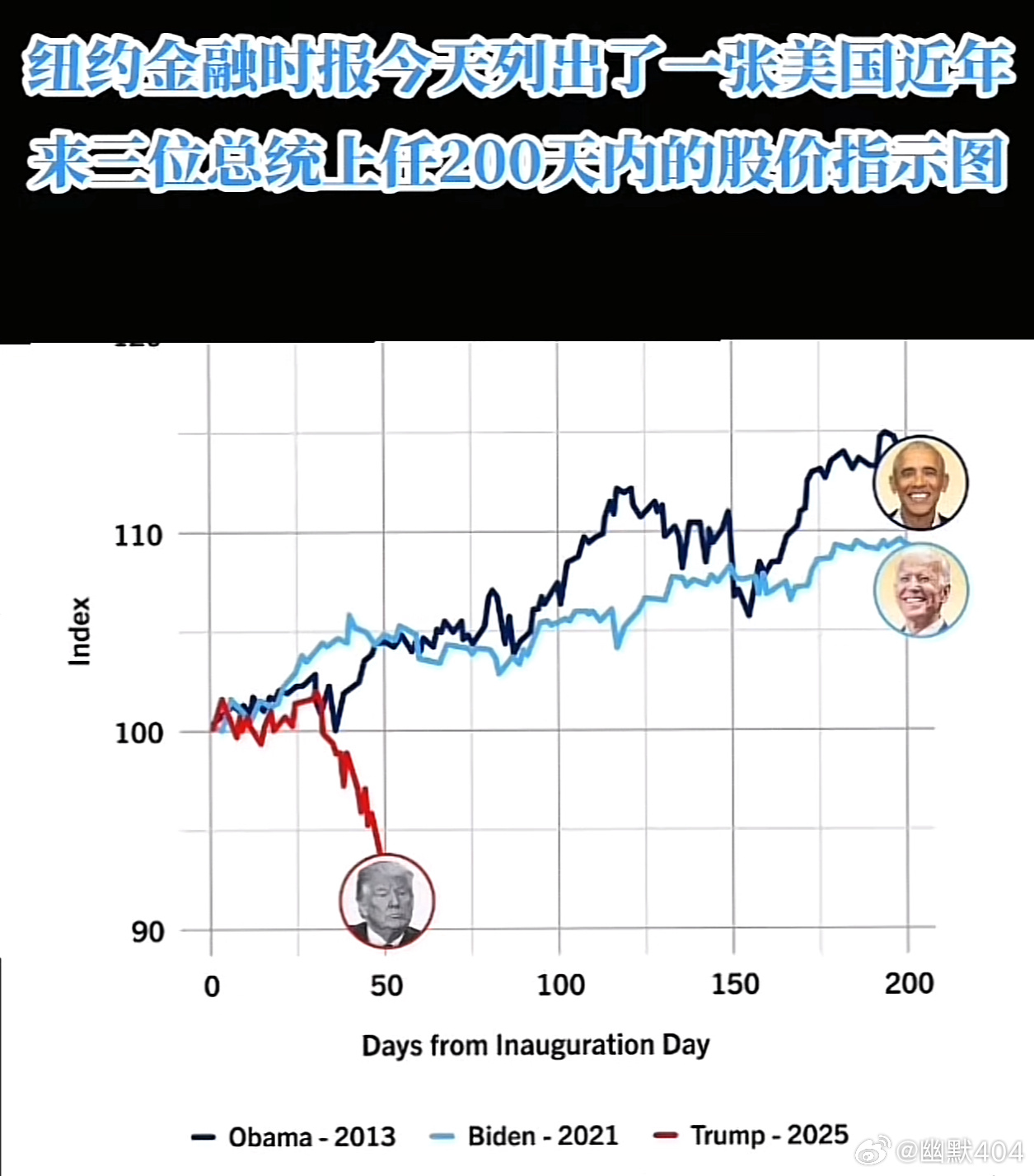 特朗普回应美股大跌，挑战与应对策略