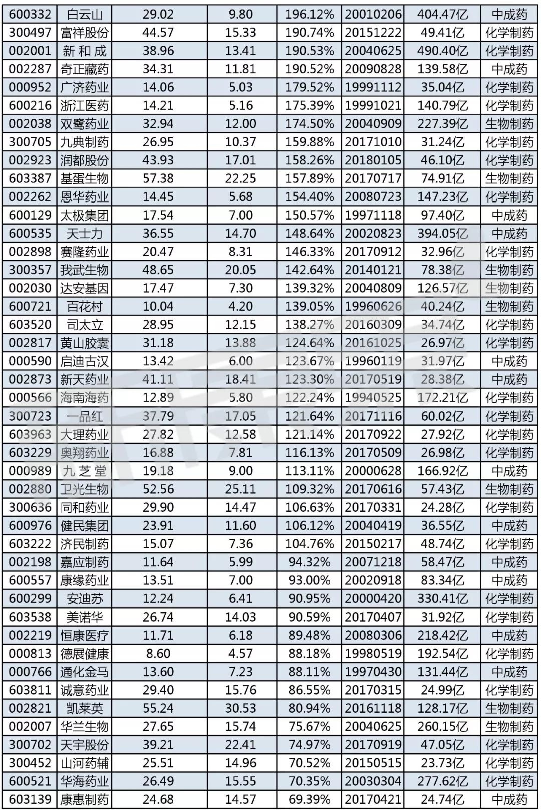 医疗茅惊现跳水，市值蒸发3000亿引发市场震荡，公司紧急回应事件！
