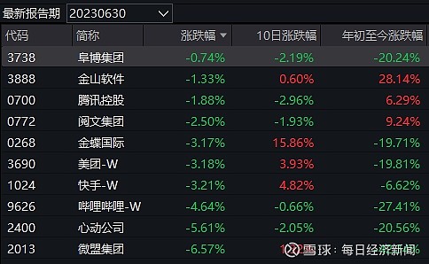 中银国际预测，今年南向交易净流入达6000亿元，重点关注腾讯、美团、快手及小米等巨头动态