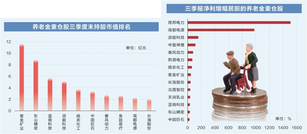 养老金三季度现身三大热门股票前十大流通股东榜，投资策略与市场影响深度解析​​​​