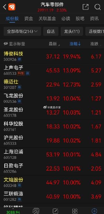 午评，指数早盘调整，计算机设备概念股表现强势引领市场风向标