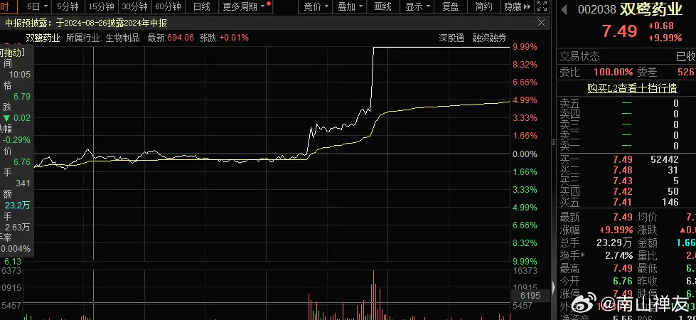 最新 第544页
