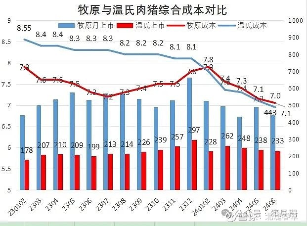 牧原股份与温氏股份出栏量创新高，畜牧养殖ETF呈现收缩趋势，行业内部解析与预测