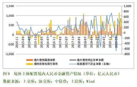 管涛解析，外汇市场成功应对整数关口考验的启示
