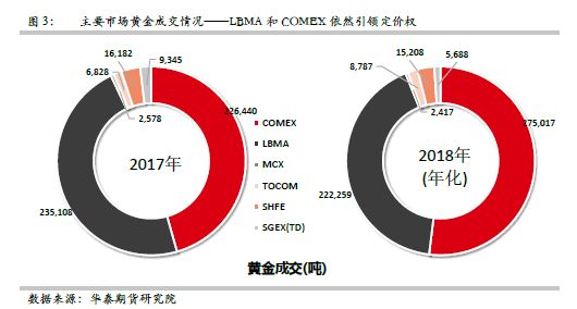 香港中福期货，黄金对冲策略深度解析与应用探讨