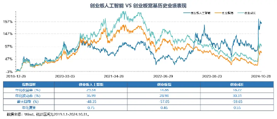 创业板改革助力京企高质量发展，一对一管家式服务与全生命周期培育方案落地实施