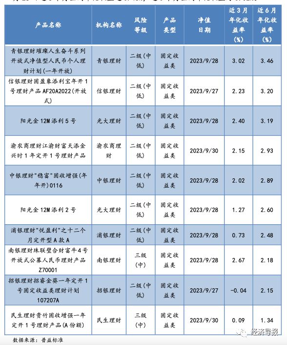 国内 第546页