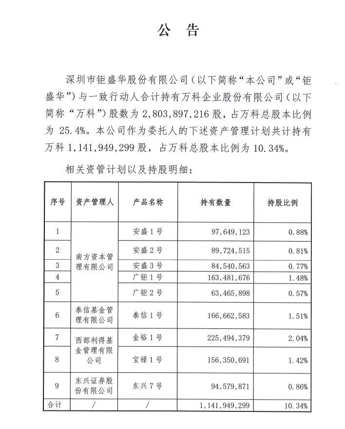 宝能地产陷入困境，被执行总金额超275亿元，项目拍卖与破产清算风险加剧