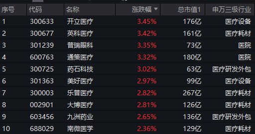 政策利好助力A50ETF华宝盘中飙升超6%，市场新机遇与挑战并存