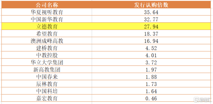 立德教育中期溢利下滑背后的故事，探究业绩减少的原因与影响