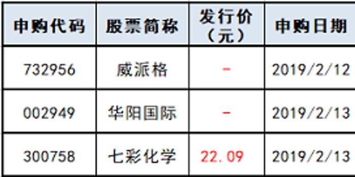 下周市场重要资讯前瞻，PMI数据公布与市值解禁下的投资机会洞察