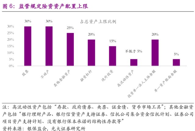 阳光人寿积极认购天图投资IPO股份，险资举牌总耗资突破十亿元大关