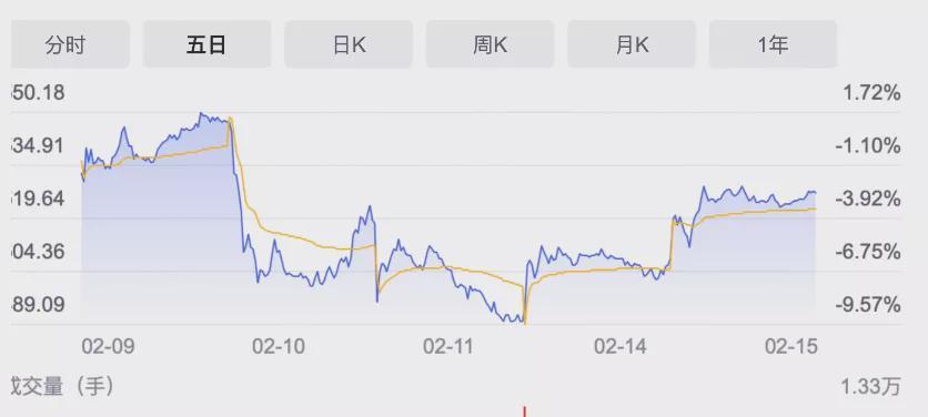宁德时代股价创新低与新能源配置飙升背景下的股市动态分析，新能源配置比例达四成，股市以我为主的新趋势观察
